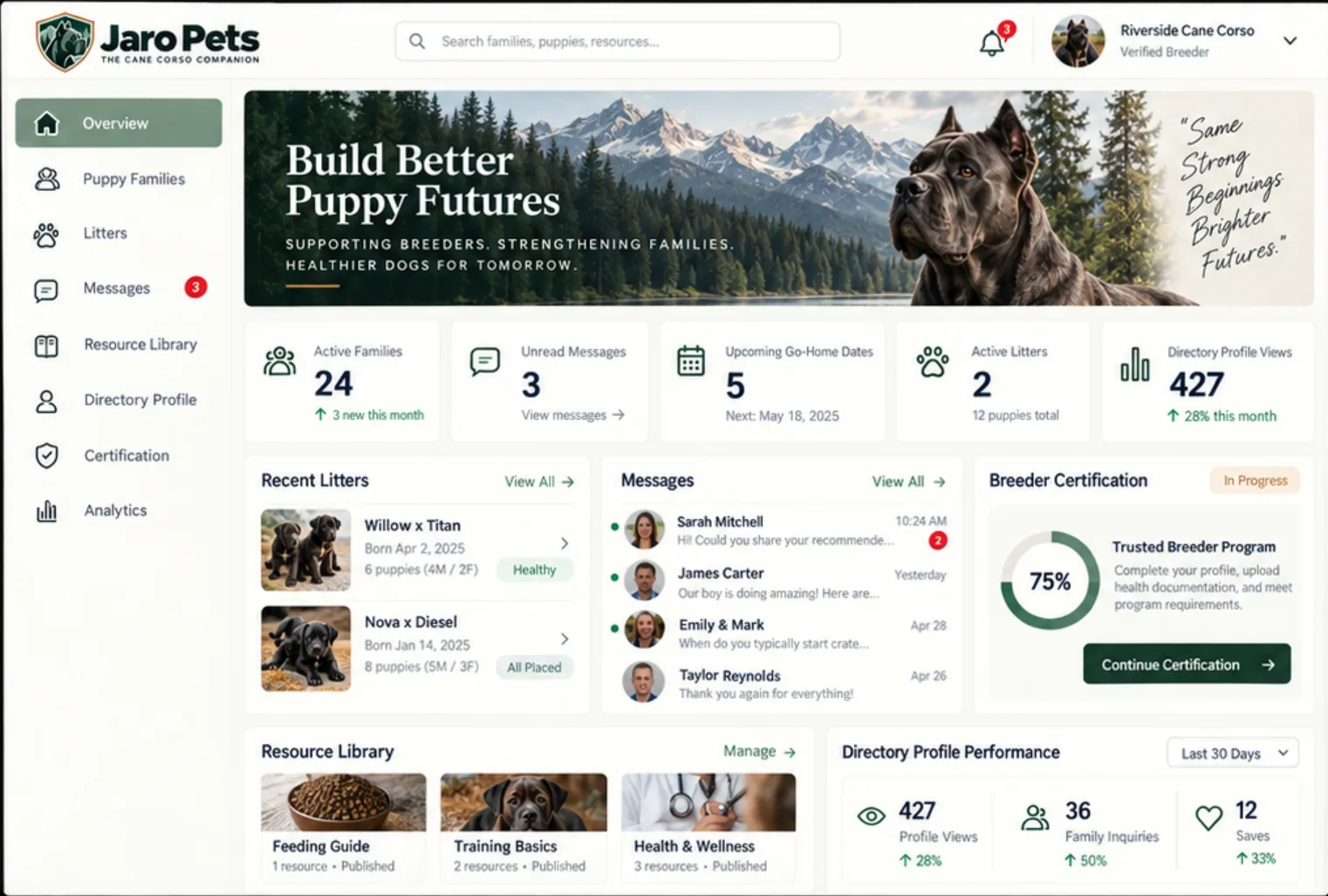 Design preview of the breeder app dashboard with sample data: active families, unread messages, upcoming go-home dates, active litters, recent litters, family messages, Trusted Breeder Program progress, resource library and directory profile views.